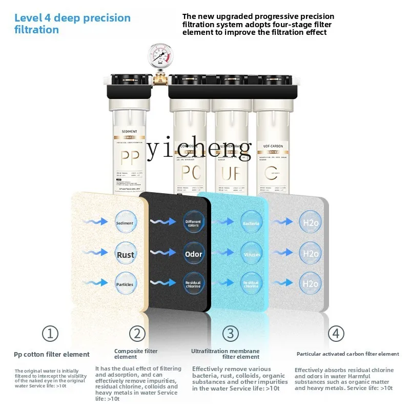 c29 Water Purifier for Commerc - Commercial Kitchen Usa review and price